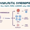 Μυελοδυσπλαστικα σύνδρομα (MDS)